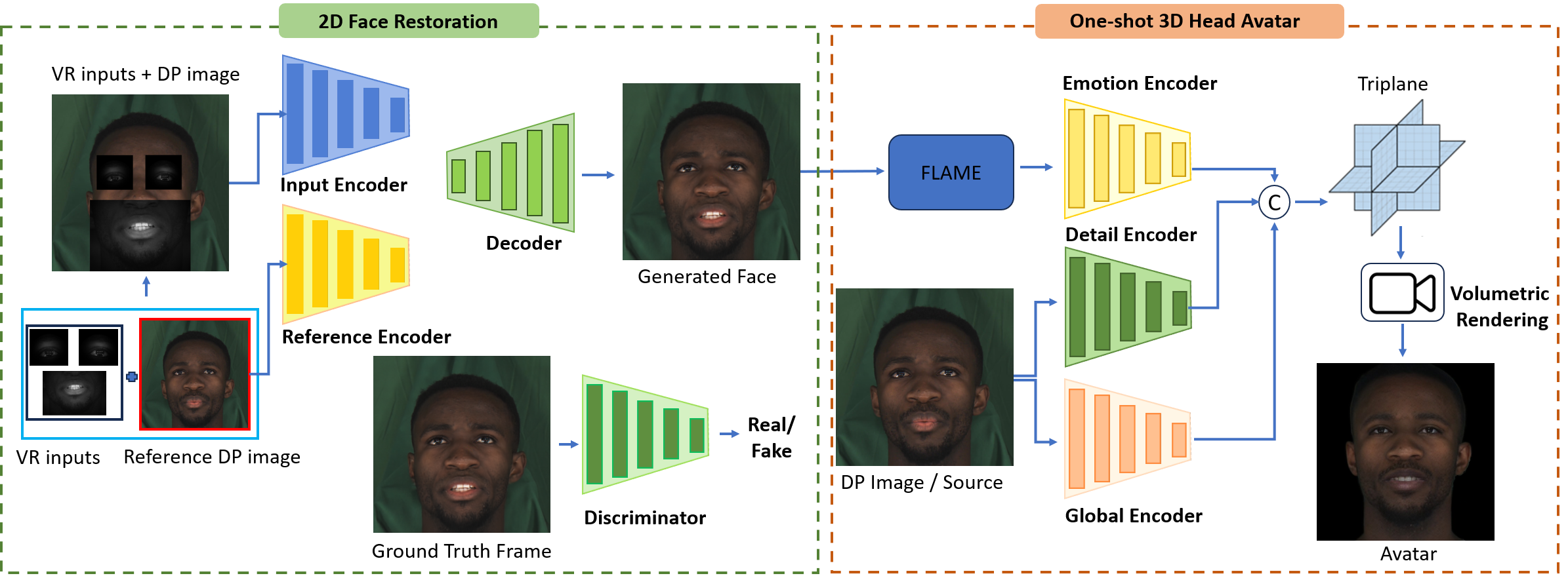 Framework Architecture
